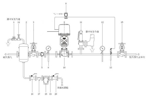 電動蒸汽減壓閥