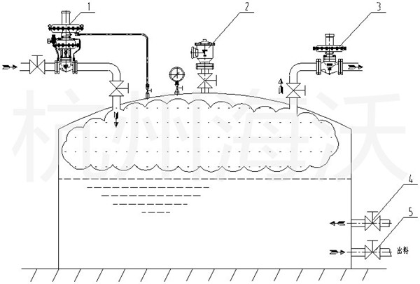 儲罐（guàn）氮封閥丨氮封裝置的合理安裝