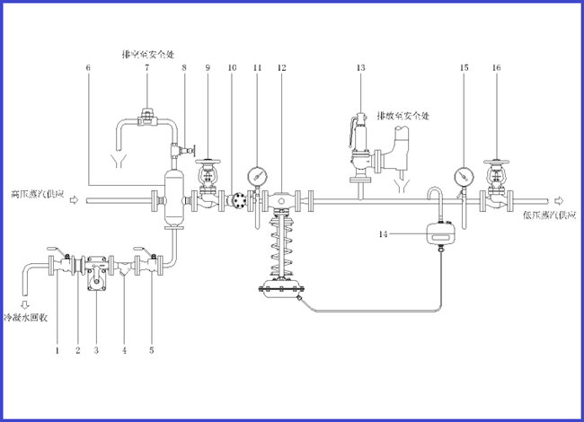 直接作用式（shì）蒸汽減壓（yā）站丨蒸汽減壓閥丨蒸汽減壓穩（wěn）壓（yā）控製閥-杭州（zhōu）51吃瓜