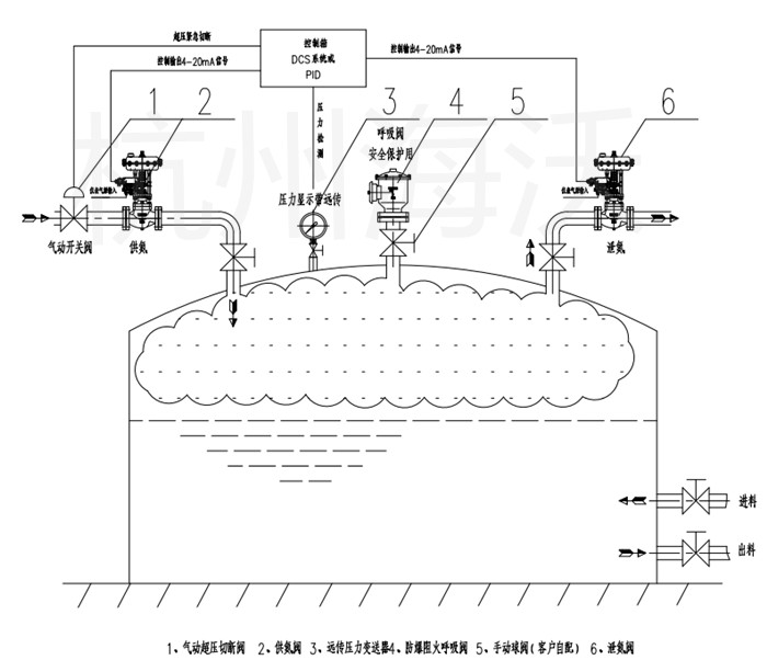 遠程控製氮封係（xì）統-杭州海（hǎi）沃流體控製設備有限公司（sī）